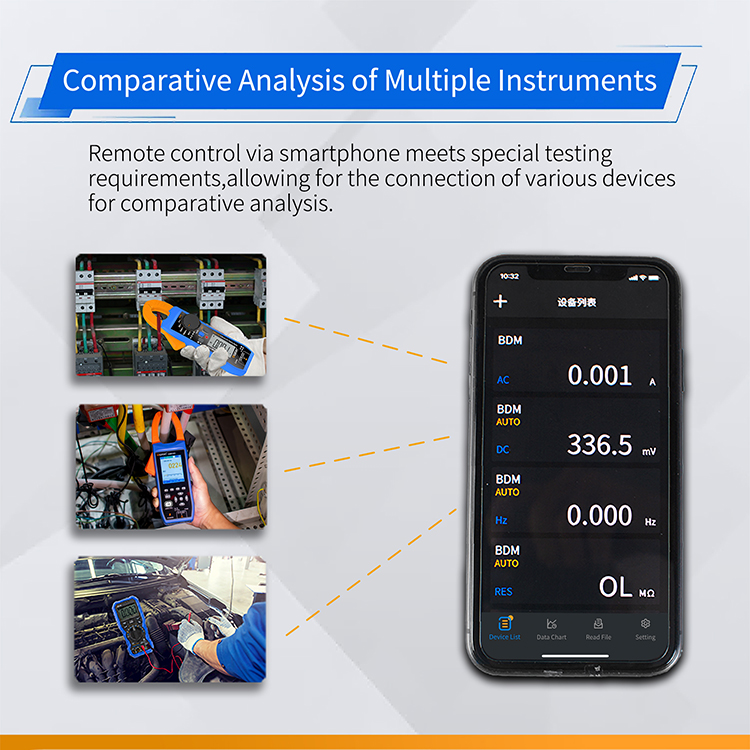 Análise comparativa via smartphone